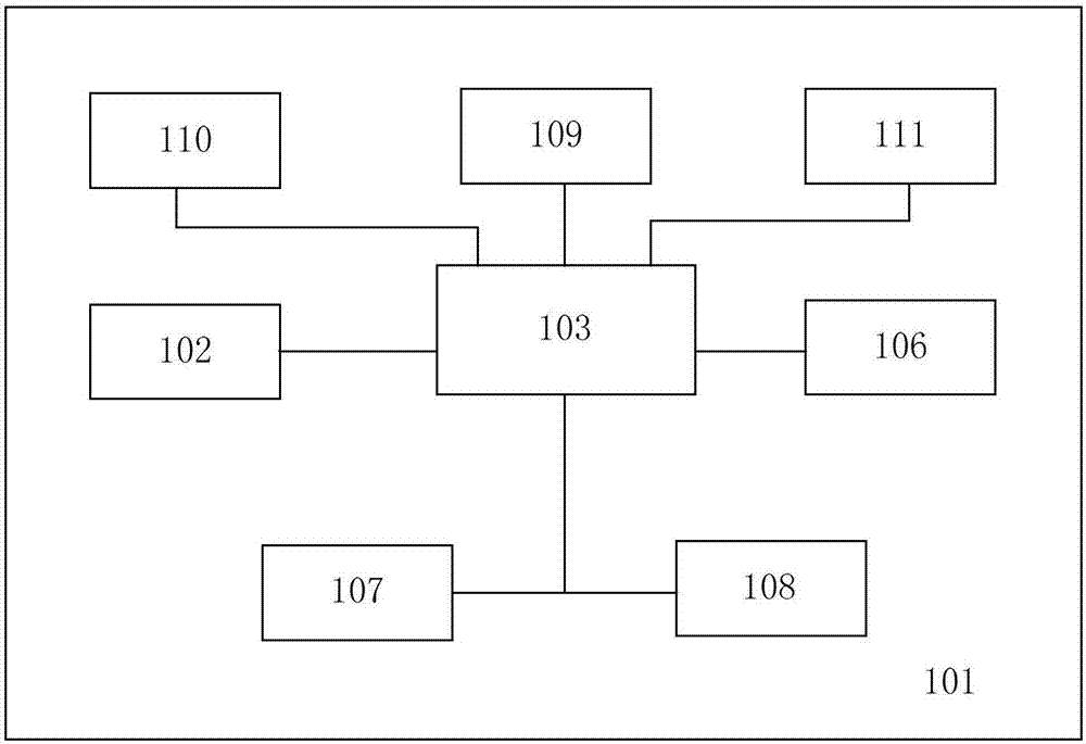 Automatic walking equipment, control method thereof and automatic wire take-up cable reel