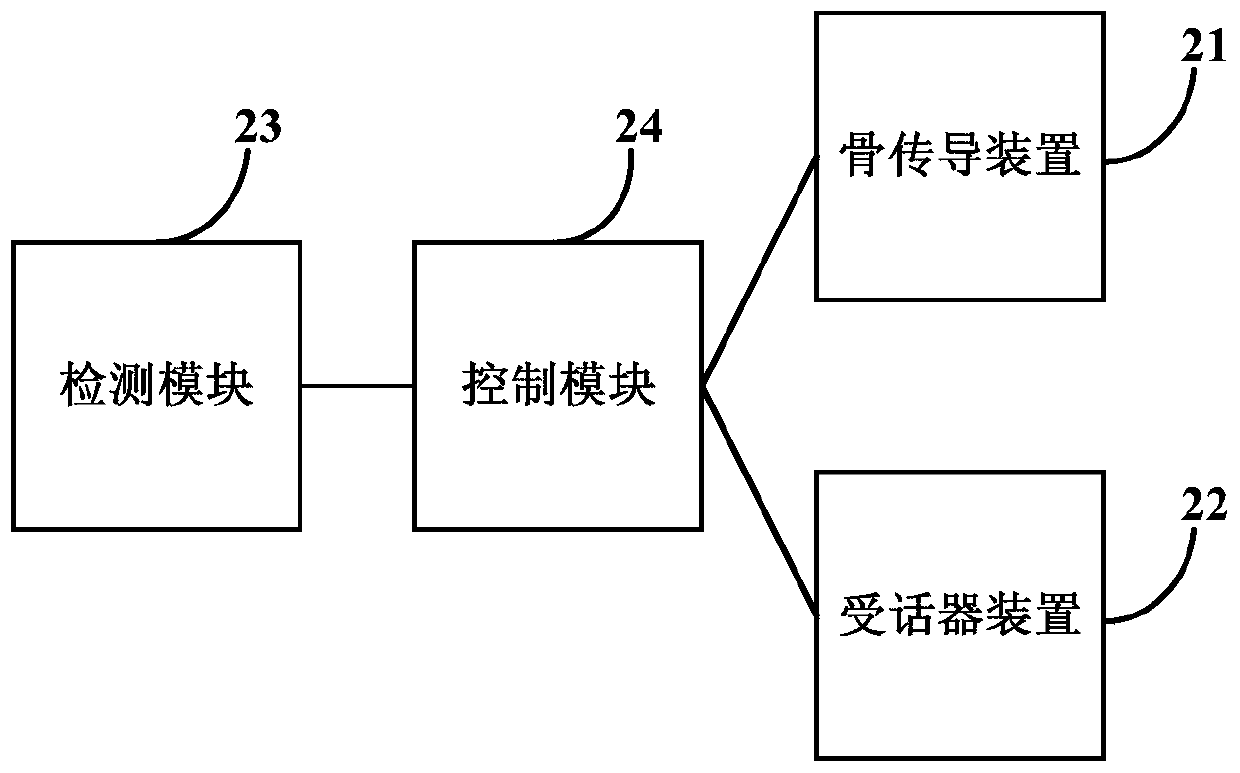 Call mode switching method and device