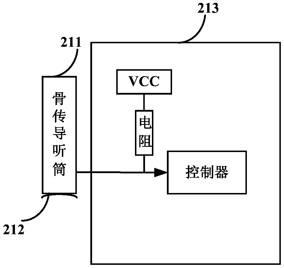 Call mode switching method and device