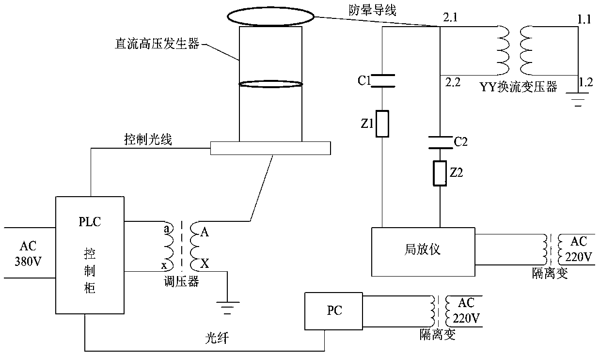 Field direct-current partial discharge test system and method for converter transformer