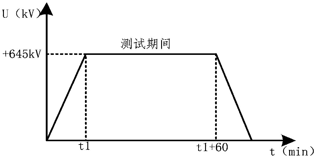 Field direct-current partial discharge test system and method for converter transformer