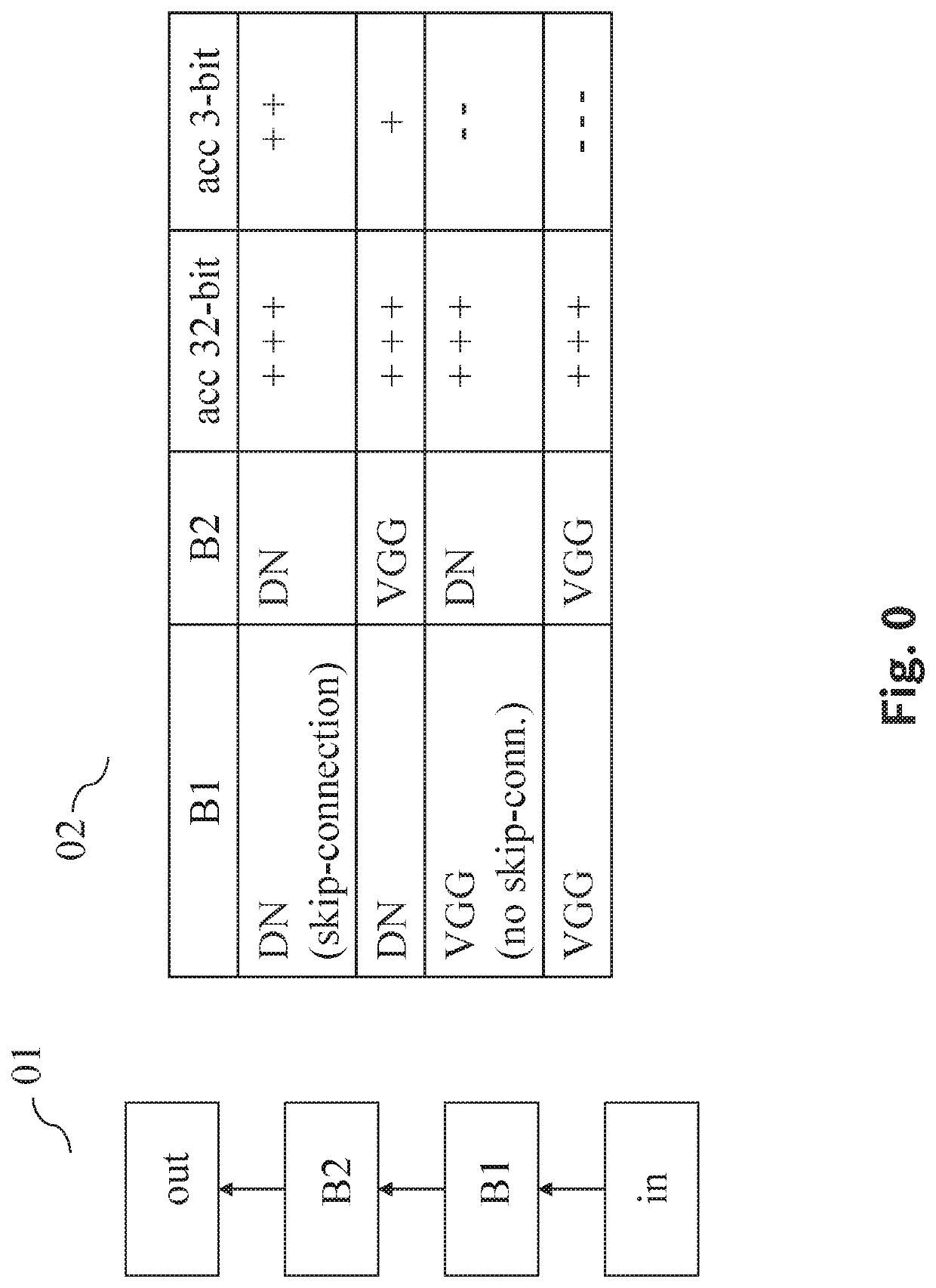 Compressing a deep neural network