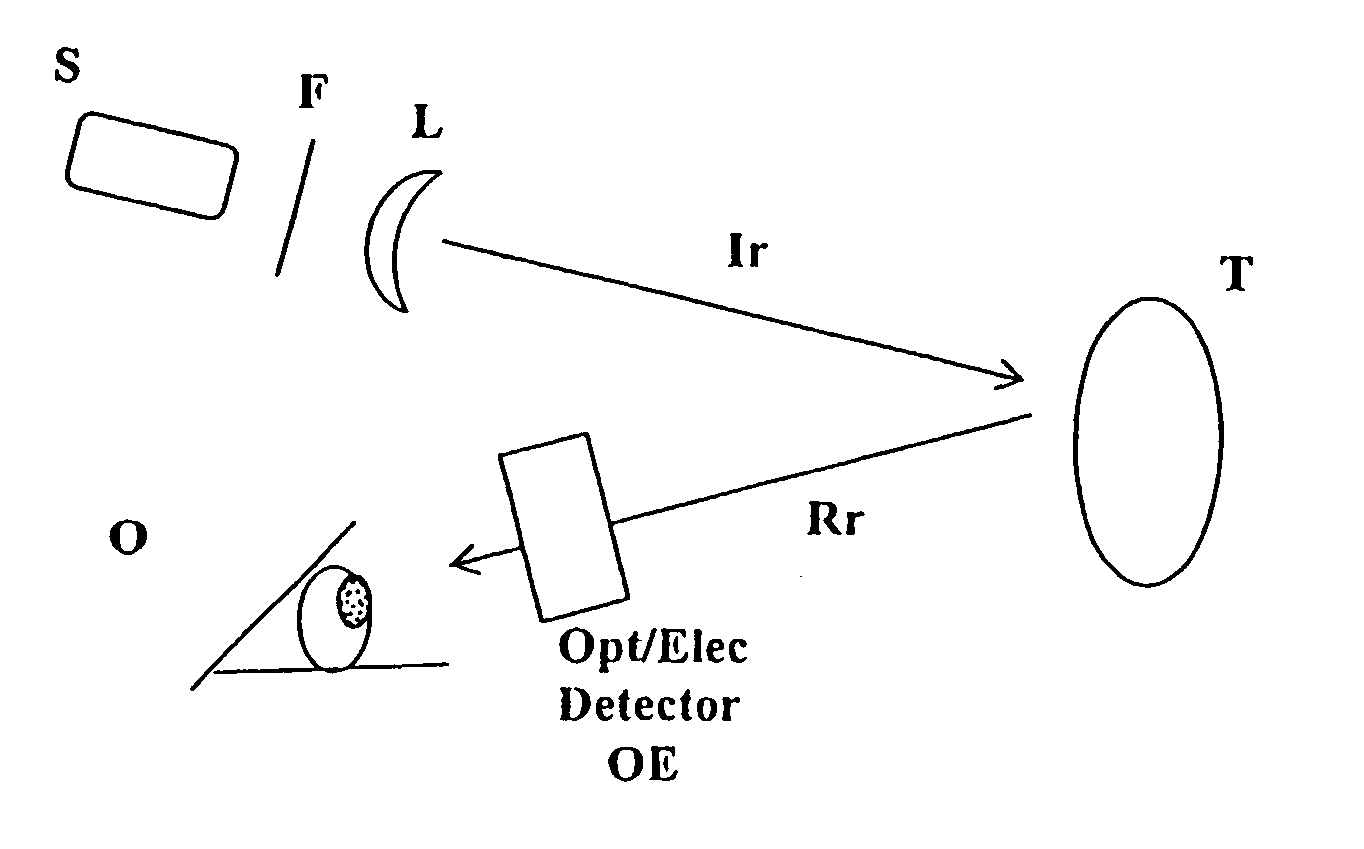 System and method for detecting dental caries