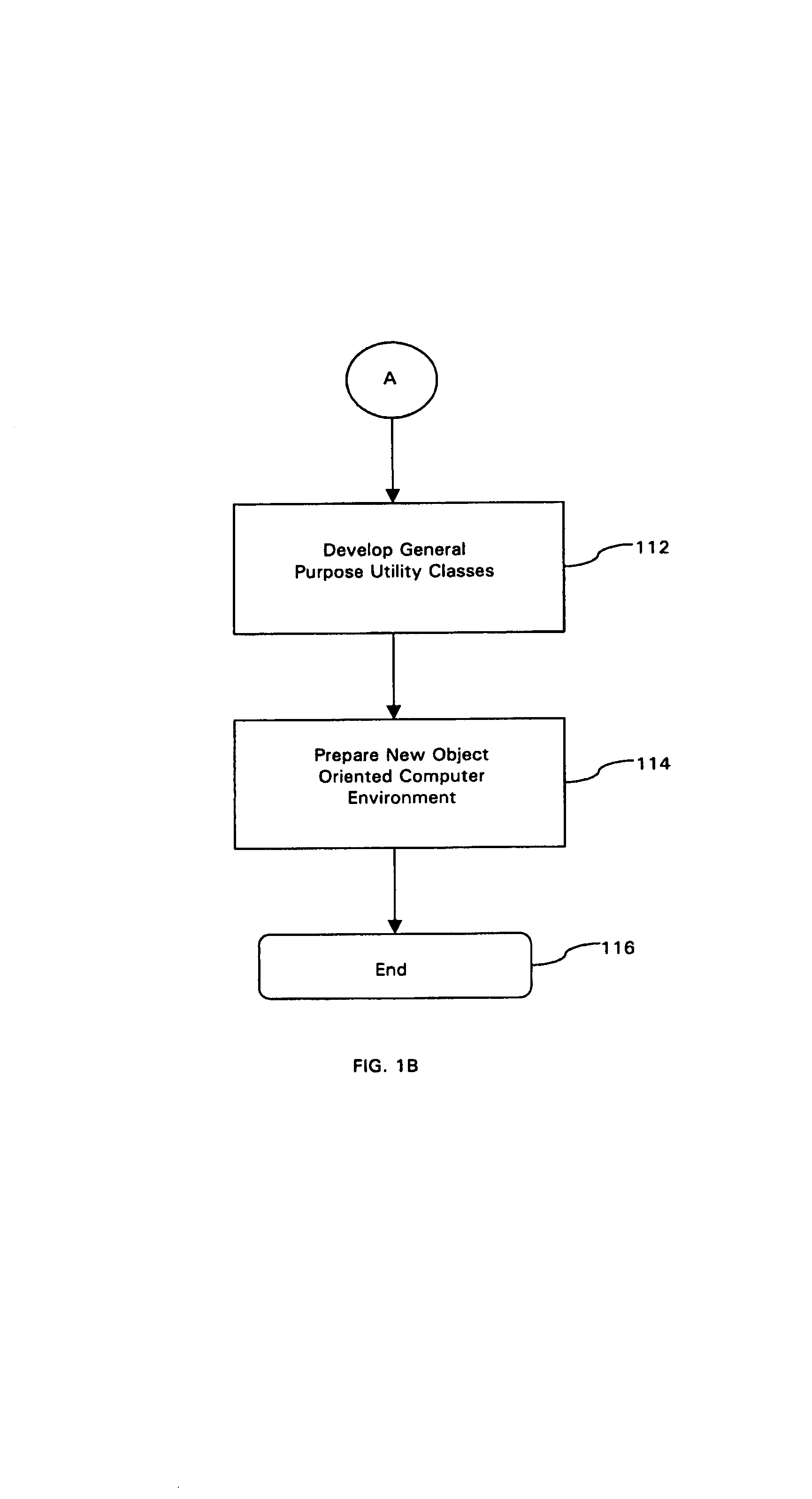 Object oriented ADN and method of converting a non-object oriented computer language to an object oriented computer language