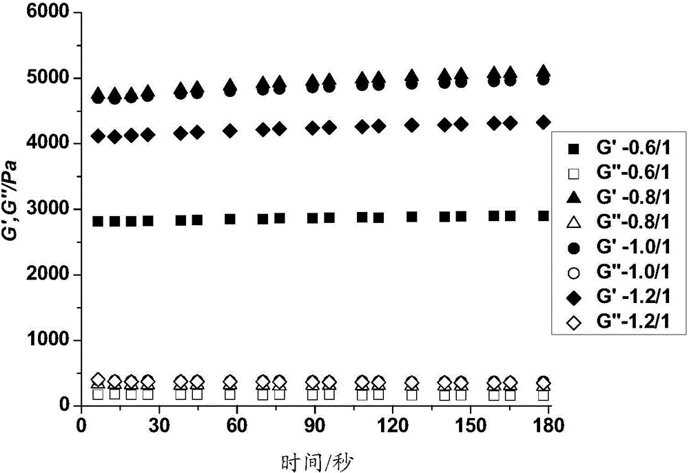 Polypeptide-DNA hydrogel and preparation method