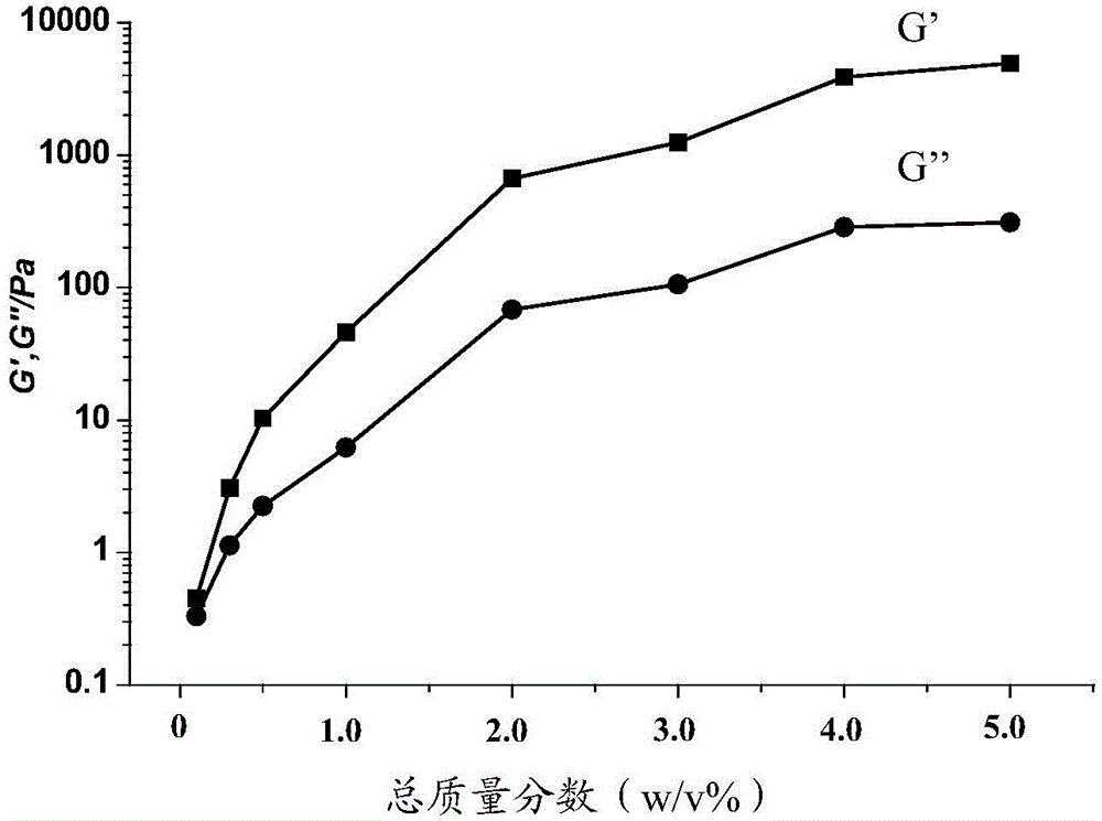 Polypeptide-DNA hydrogel and preparation method