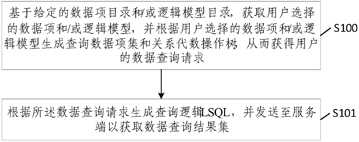 Dynamic data encapsulation method based on data item analysis, client and server