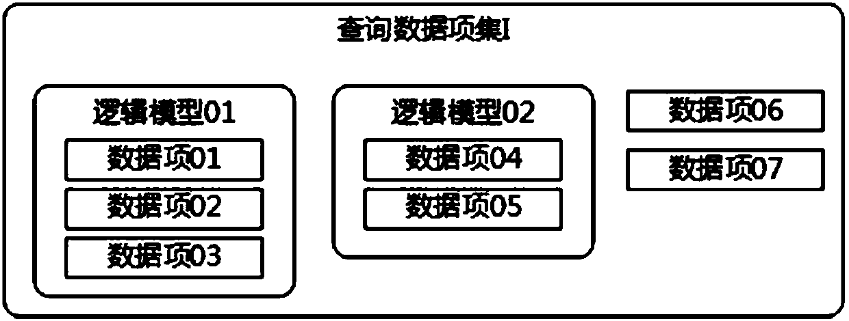 Dynamic data encapsulation method based on data item analysis, client and server