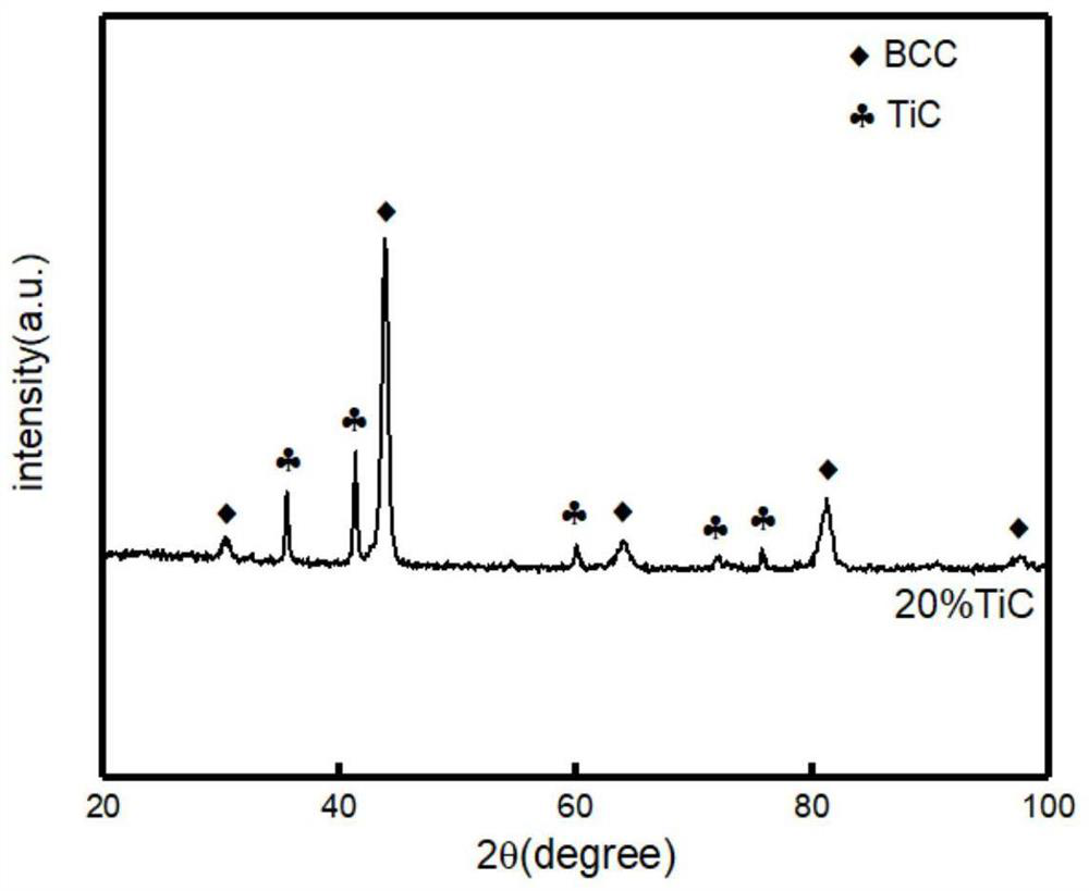 High-entropy alloy coating material with high wear resistance