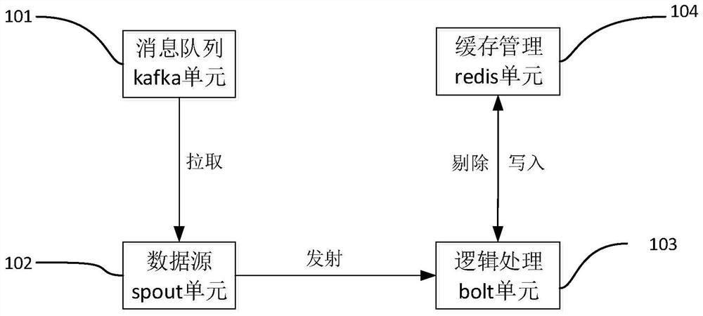 A wireless radio frequency data screening device and method based on streaming computing