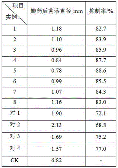 Biological bacterial killing agent for control of apple tree growth ring disease and preparation method thereof