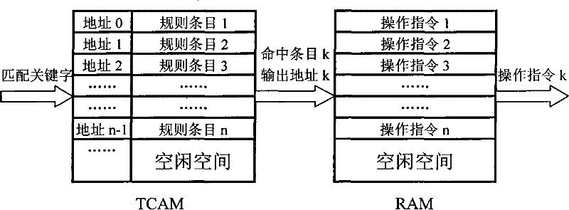 Method and system for storing elements of tri-state content addressable memory without ordering