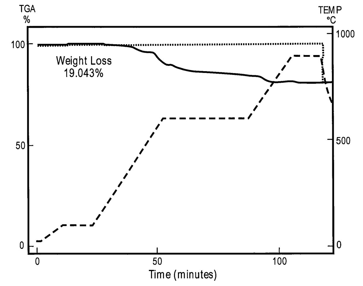 Process for recycling electrode materials from lithium-ion batteries