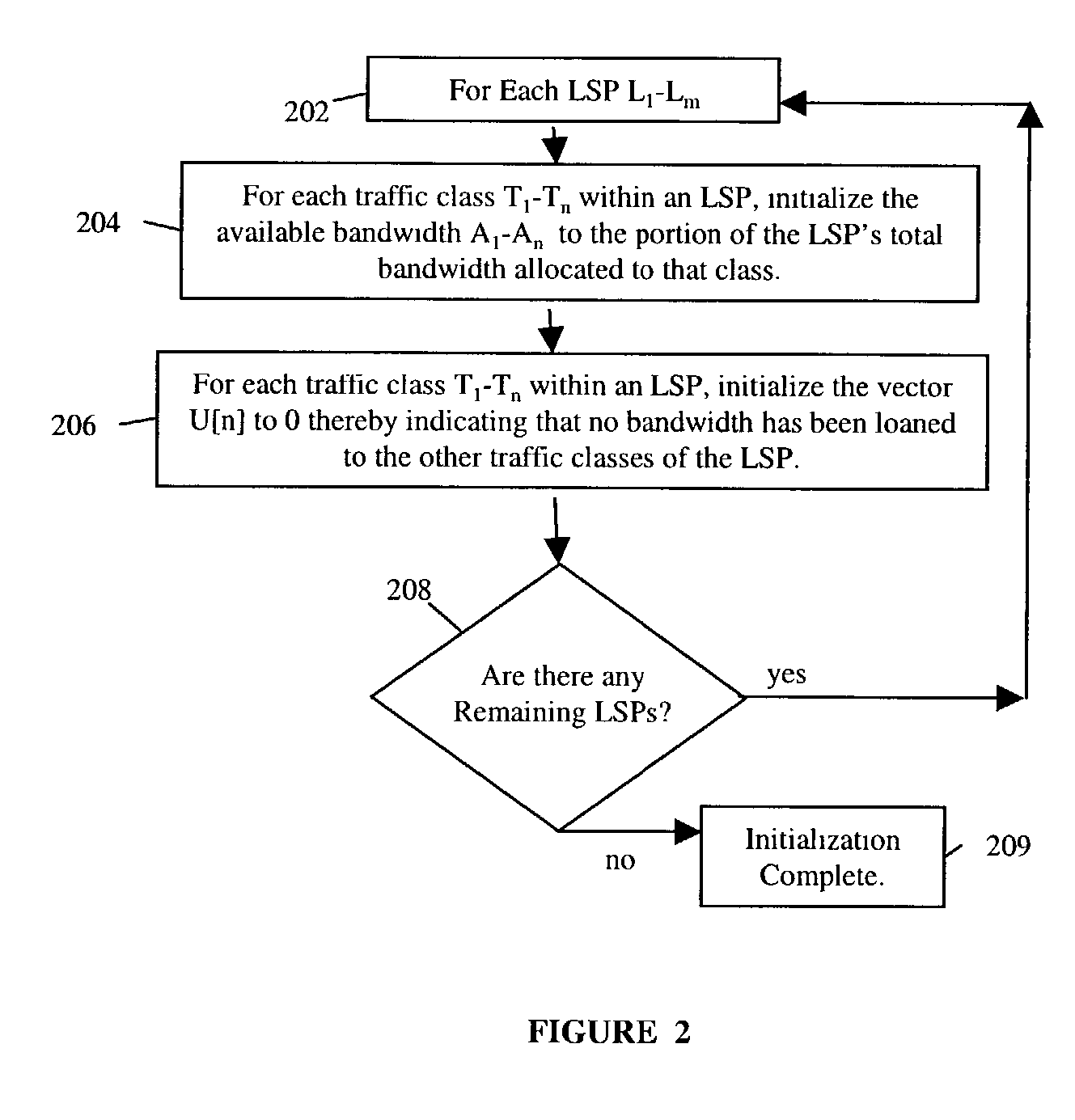 Dynamic bandwidth reallocation