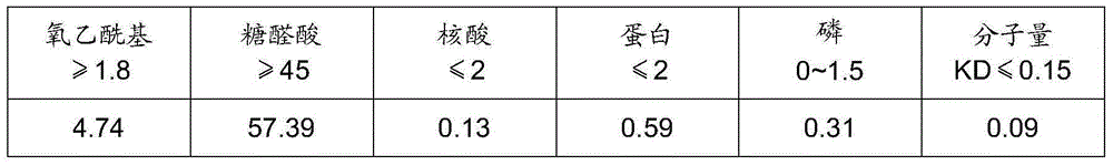 Purification method of streptococcus pneumoniae capsular polysaccharide