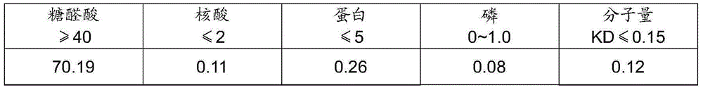 Purification method of streptococcus pneumoniae capsular polysaccharide