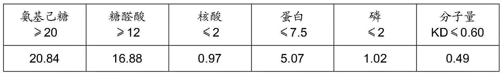 Purification method of streptococcus pneumoniae capsular polysaccharide