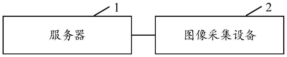 Image evaluation method and device, computer readable storage medium and electronic equipment