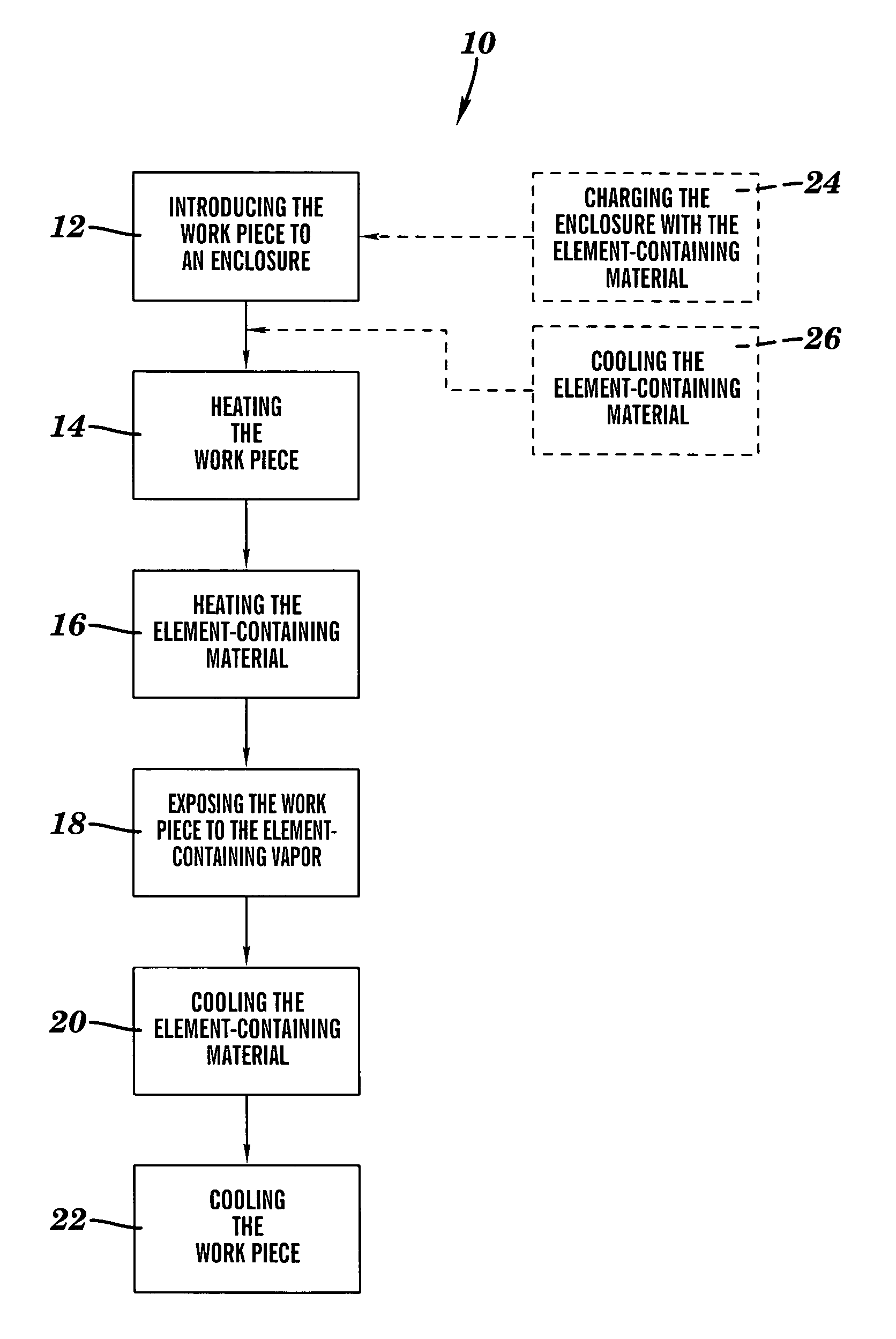 Methods and apparatus for treating a work piece with a vaporous element