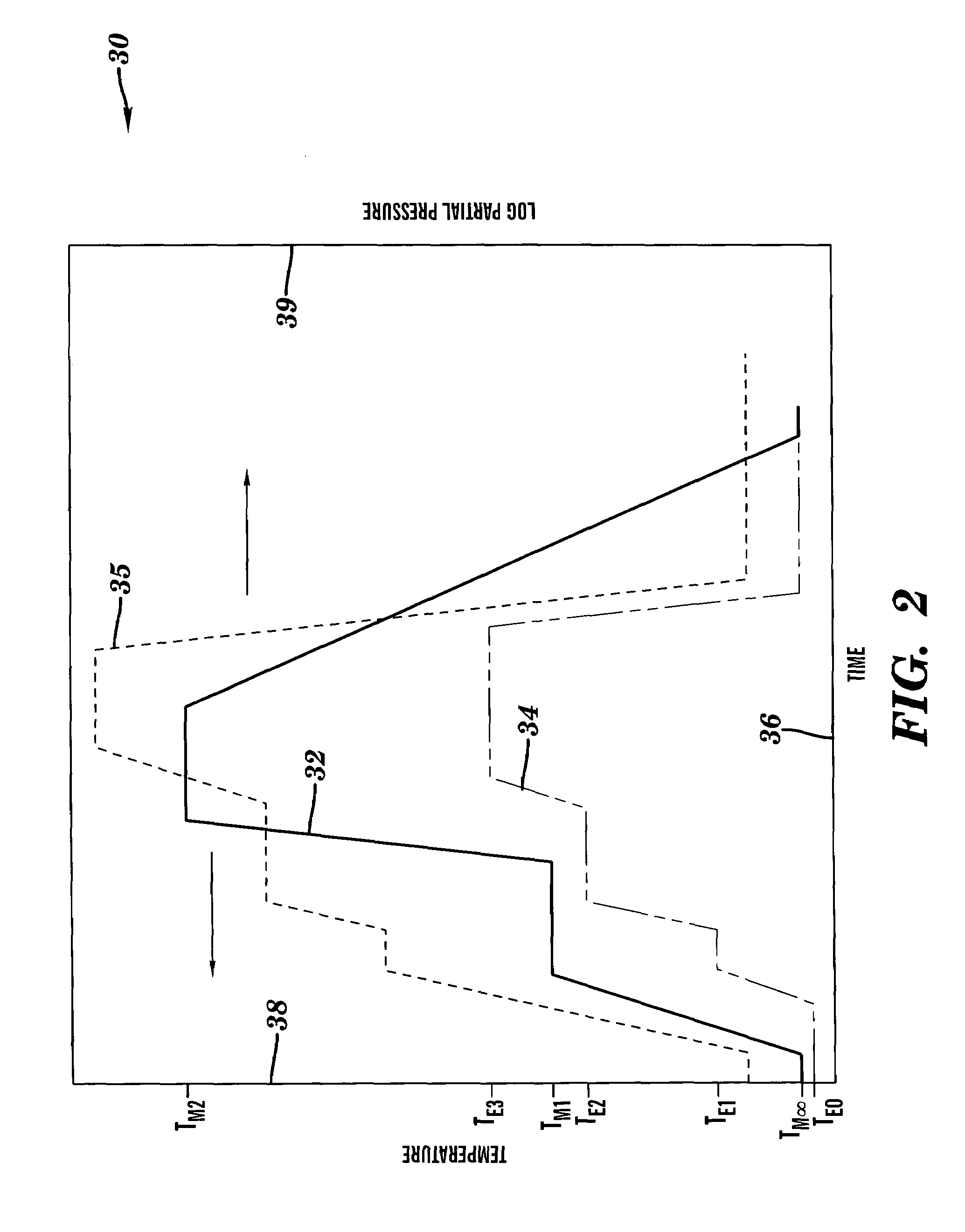 Methods and apparatus for treating a work piece with a vaporous element