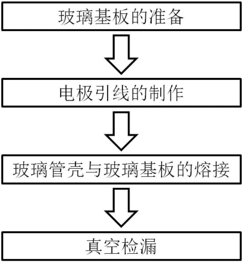 Electrode lead unit, vacuum photoelectric device and manufacturing method thereof