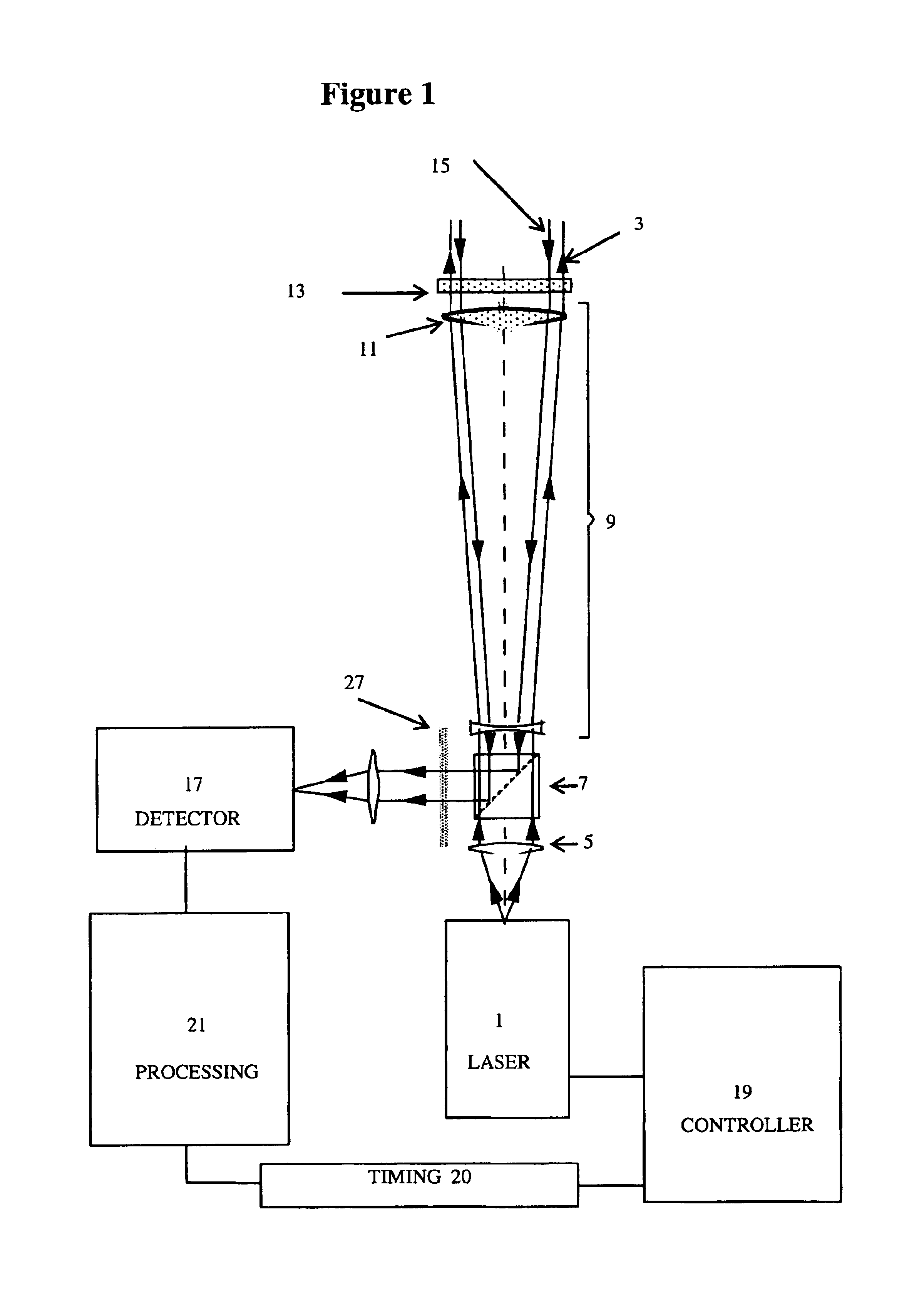 Apparatus for and method of optical detection and analysis of an object