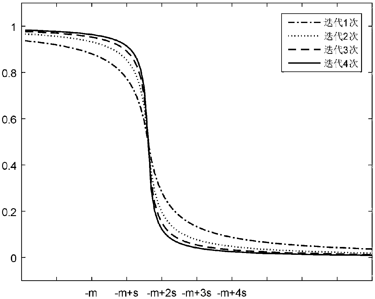 Asymmetric weighted least squares based Raman spectrum detection baseline correction method