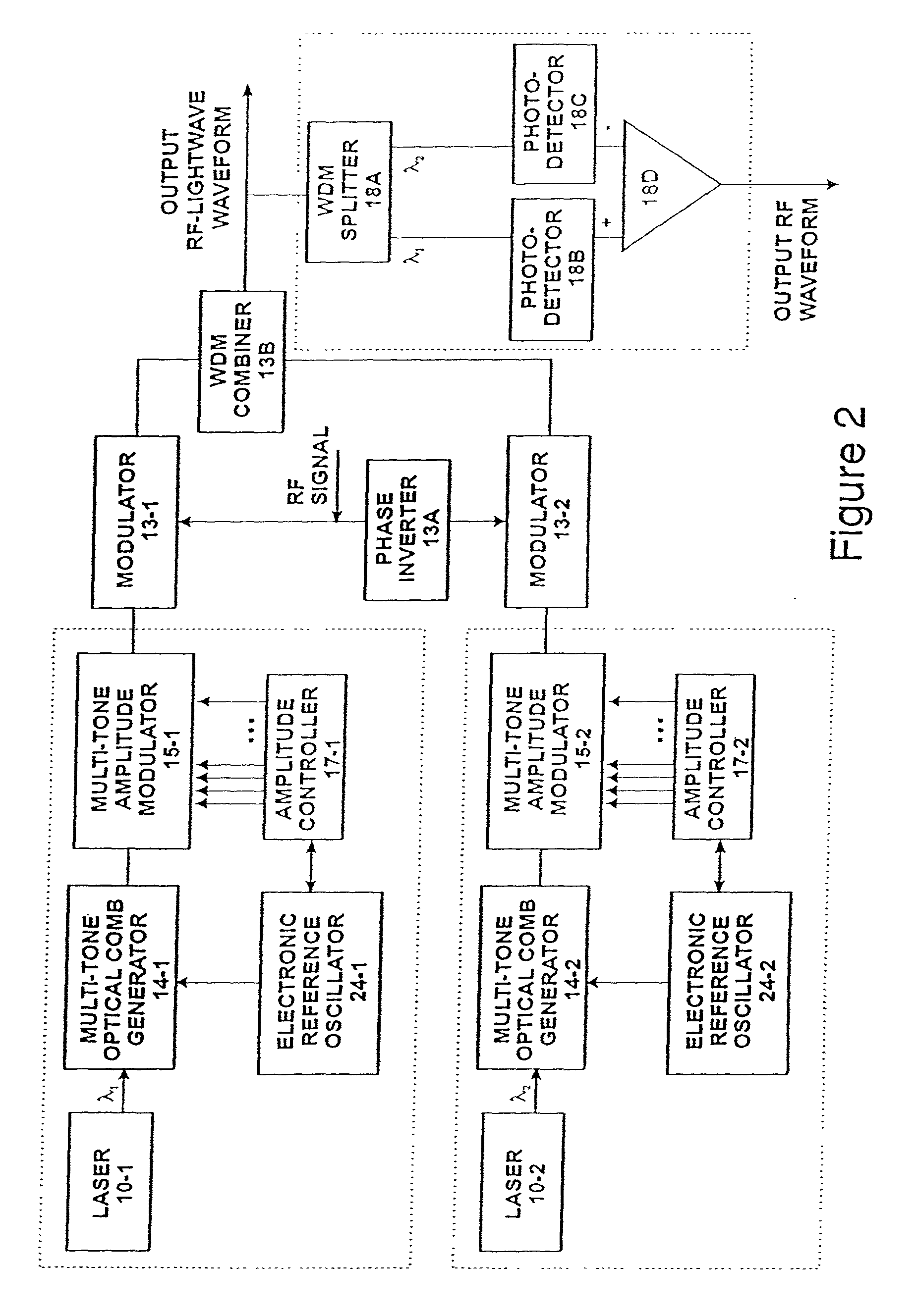 Agile RF-lightwave waveform synthesis and an optical multi-tone amplitude modulator