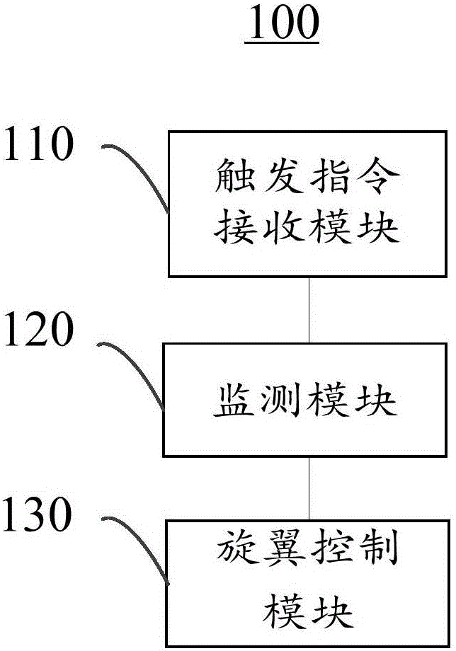 UAV (unmanned aerial vehicle) as well as UAV landing control method and device