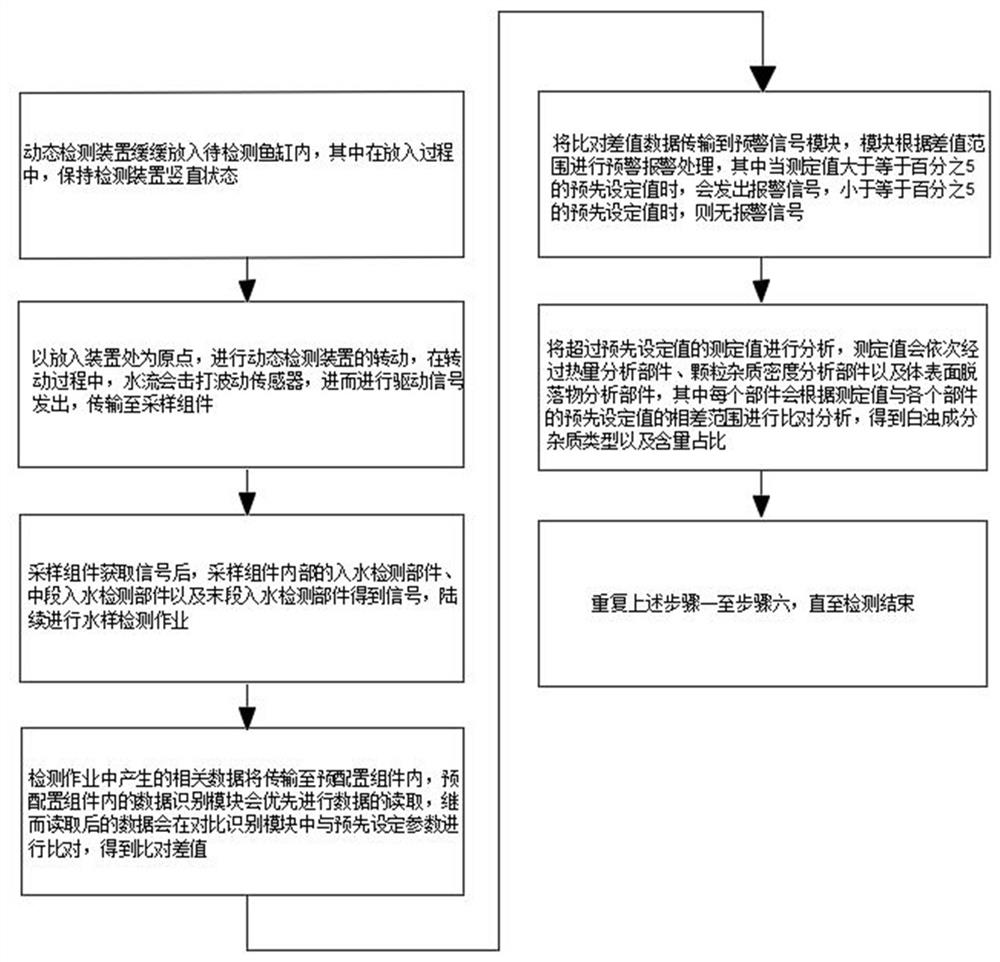 Device and method for dynamically detecting quality of white turbid water in fish tank