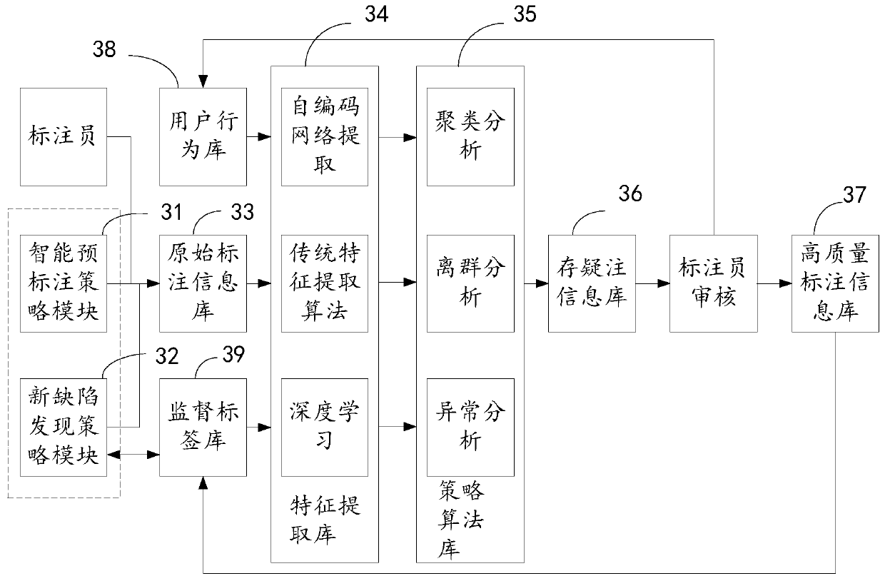 Labeling model training method and device