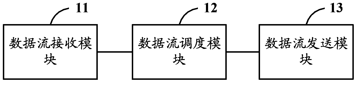 Method, device and system for dispatching data flow