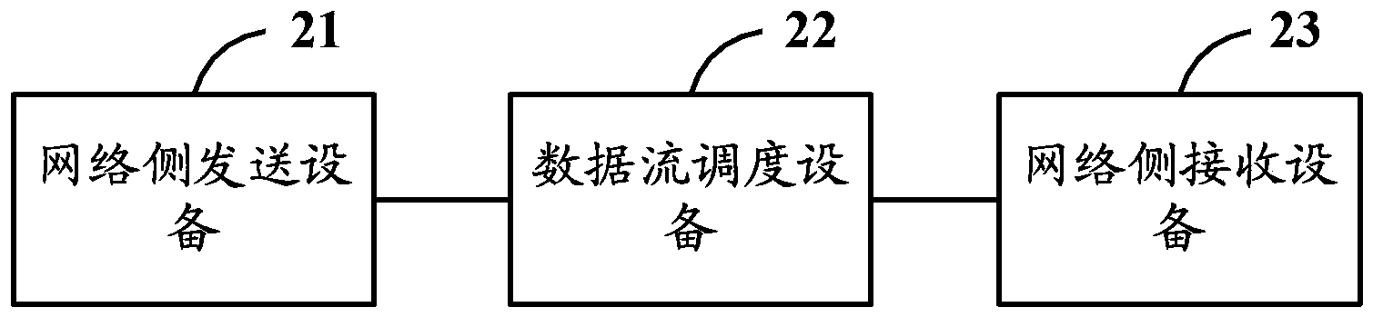 Method, device and system for dispatching data flow