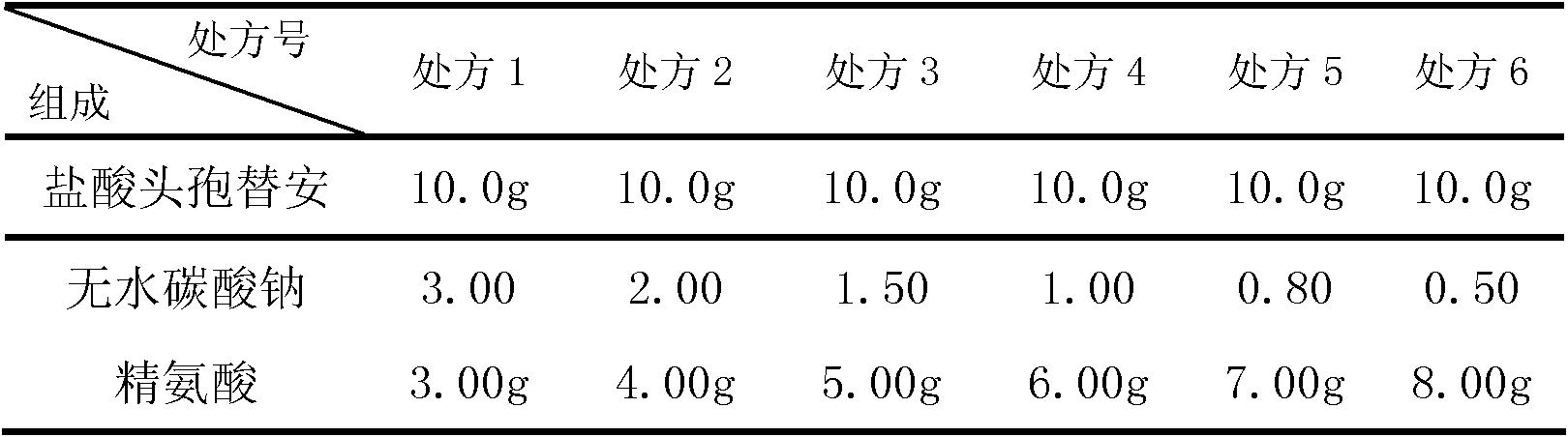 Cefotiam-hydrochloride-containing medicine preparation and preparation method thereof