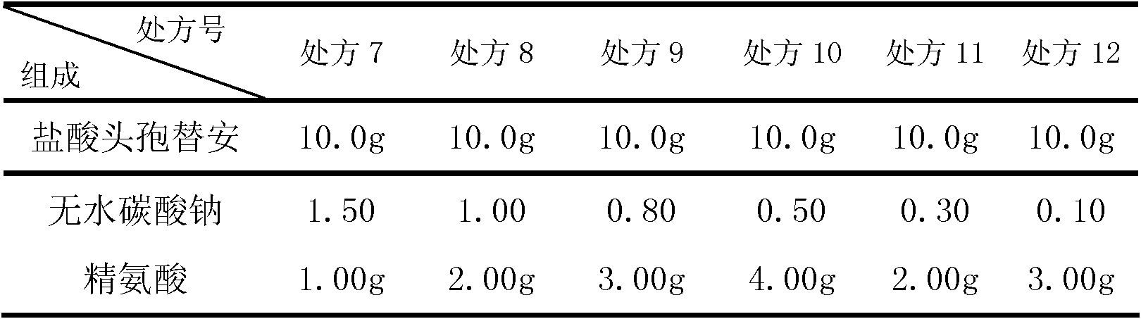 Cefotiam-hydrochloride-containing medicine preparation and preparation method thereof