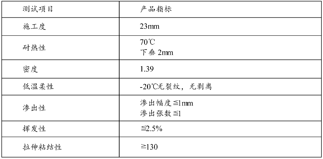 A kind of building waterproof asphalt caulking ointment and preparation method thereof