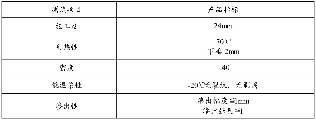 A kind of building waterproof asphalt caulking ointment and preparation method thereof