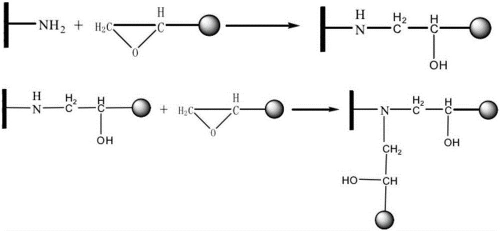 Preparation method and application of chemical-bonded thermally-conductive insulation composite filling material