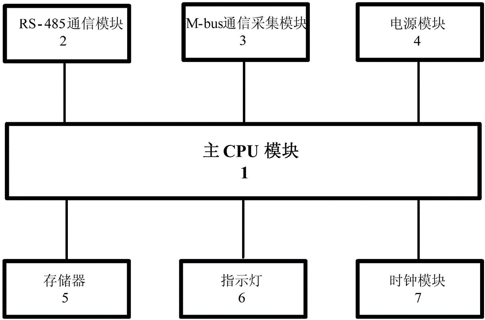 Meter-bus data collector with ultra-low power loss