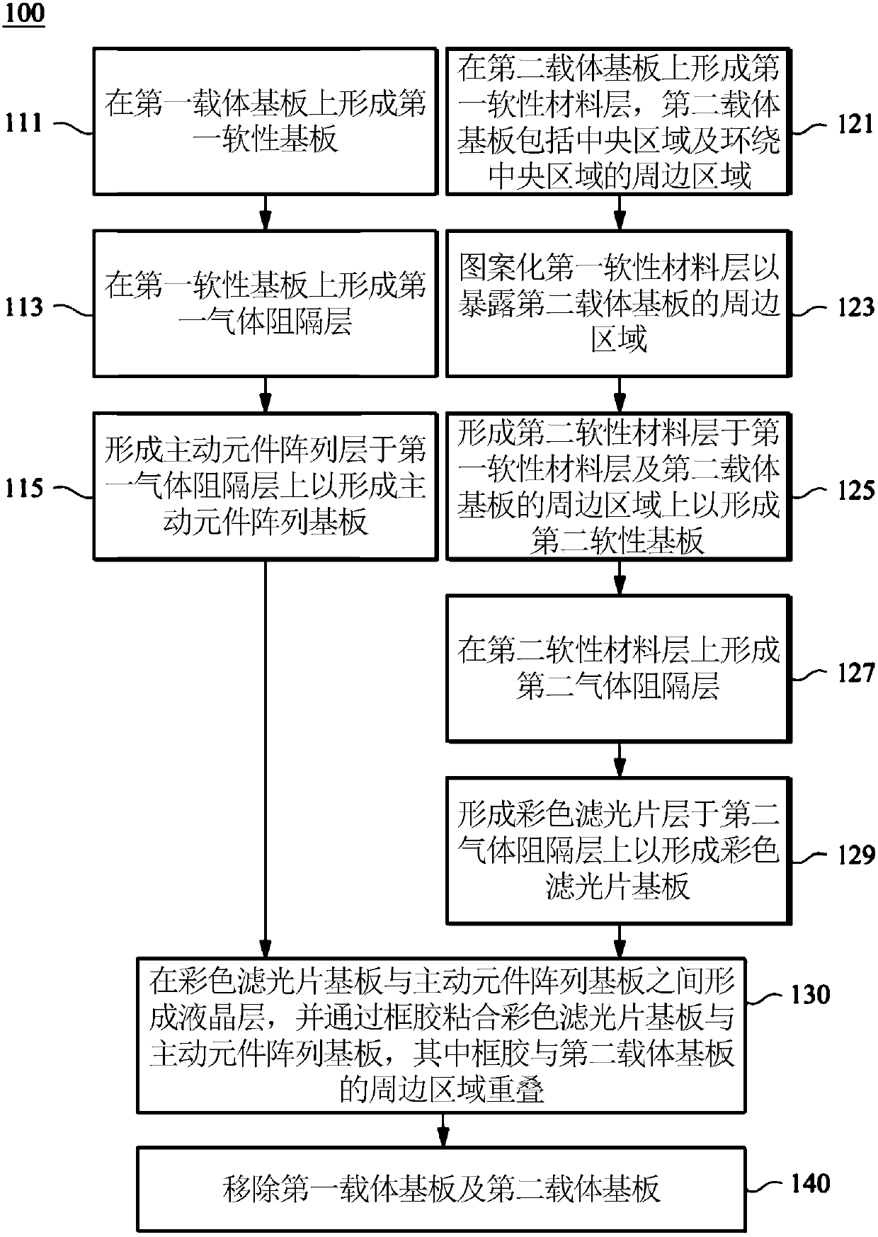 Liquid crystal display and manufacturing method thereof