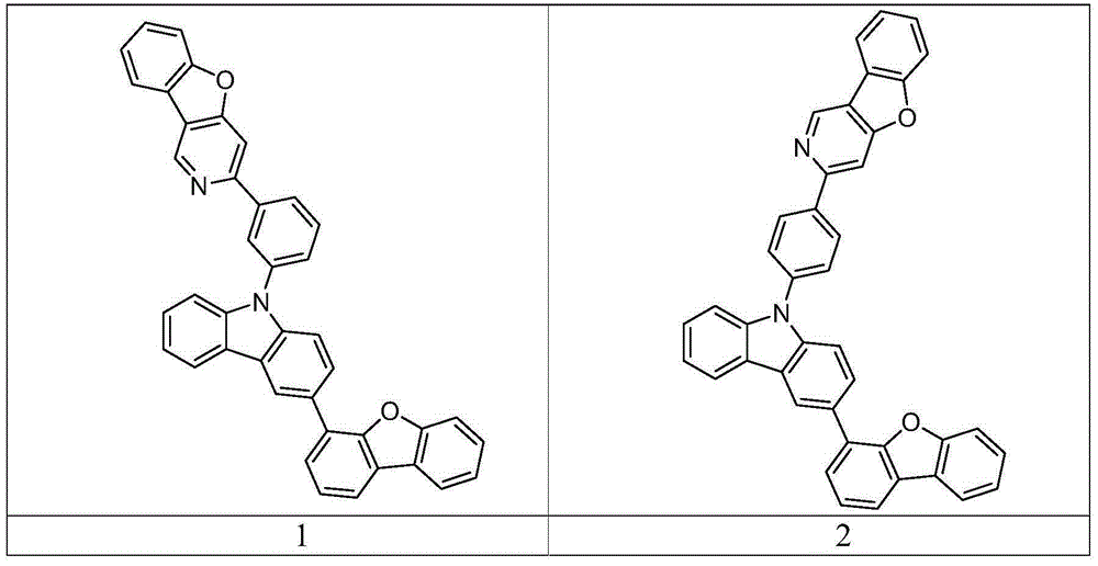 Organic electroluminescent compound and organic electroluminescent device thereof