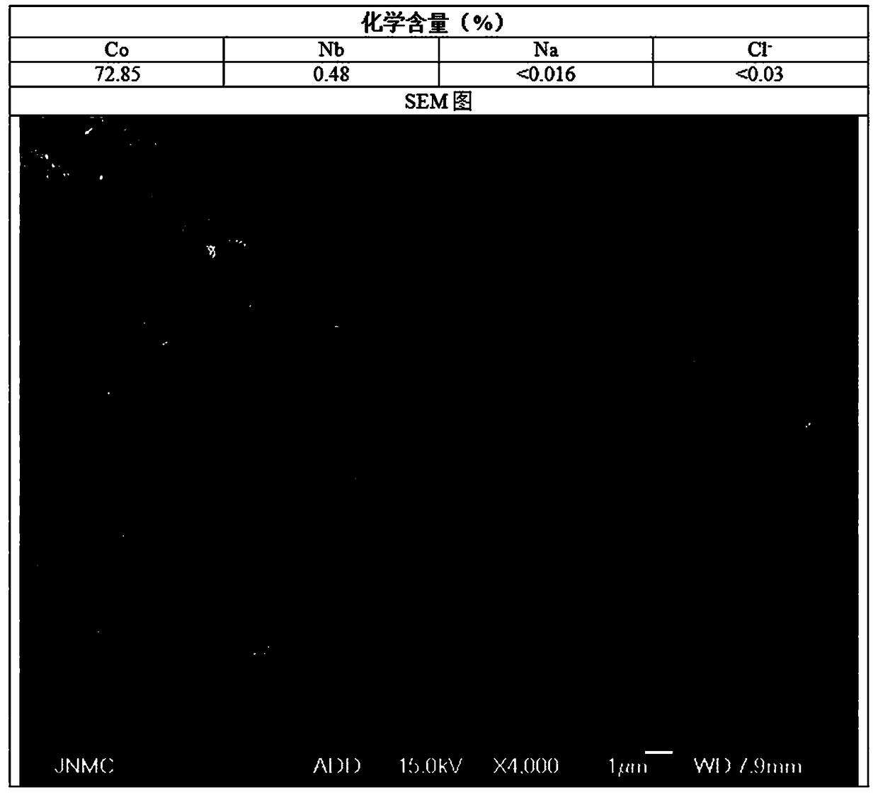 Method for preparing gradient niobium-tungsten-tantalum-doped cobaltosic oxide