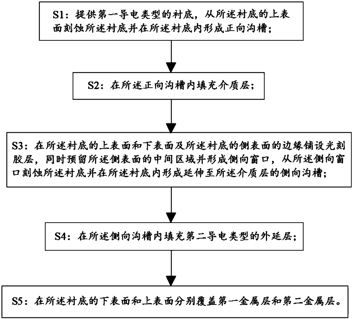 Transient voltage suppressor and manufacturing method thereof