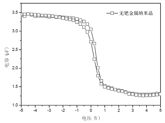 Method for preparing dielectric film embedded with high-density palladium nano-crystal