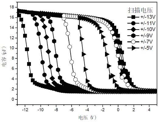 Method for preparing dielectric film embedded with high-density palladium nano-crystal