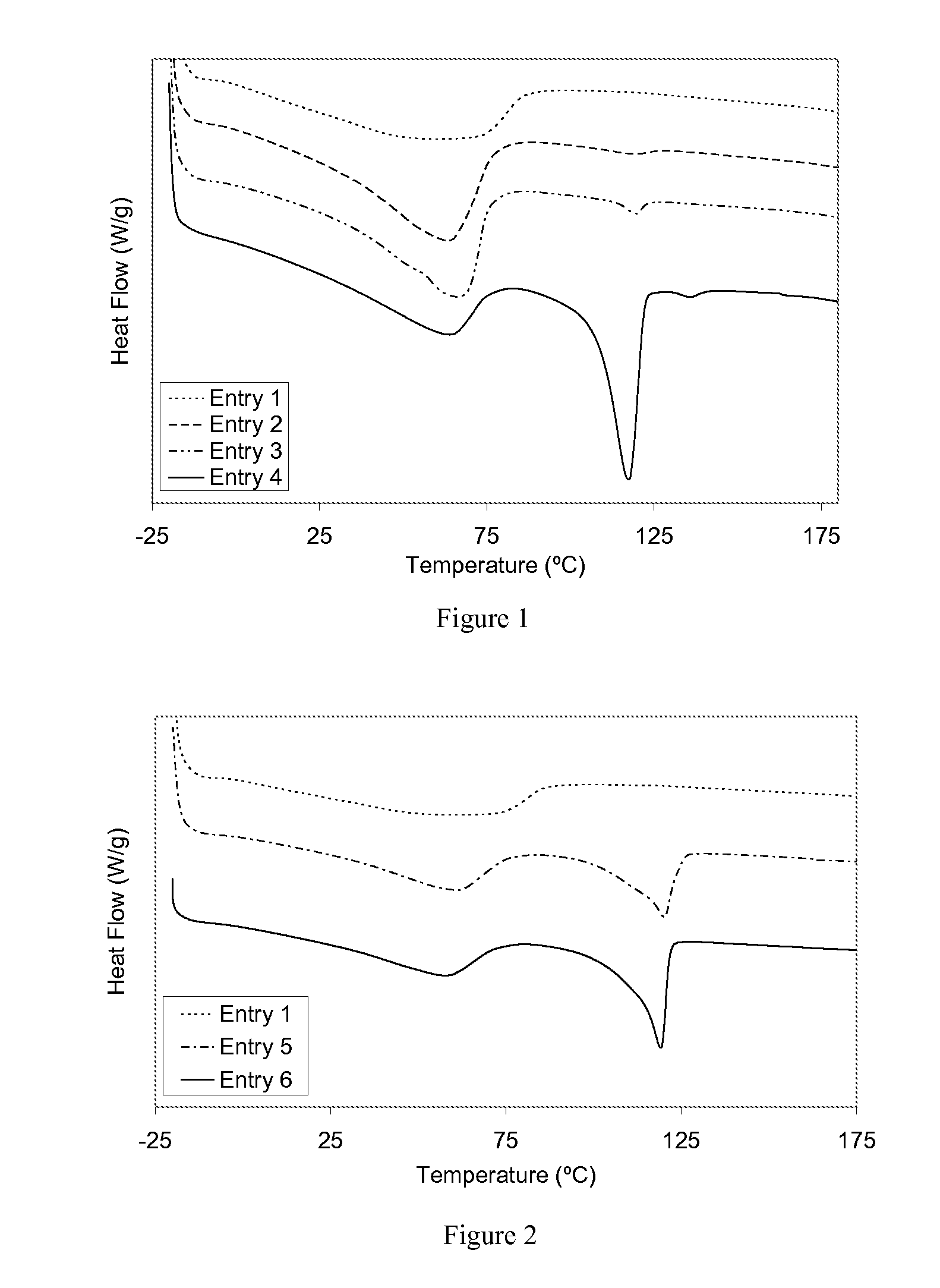 Dynamic Modulation of Metallocene Catalysts