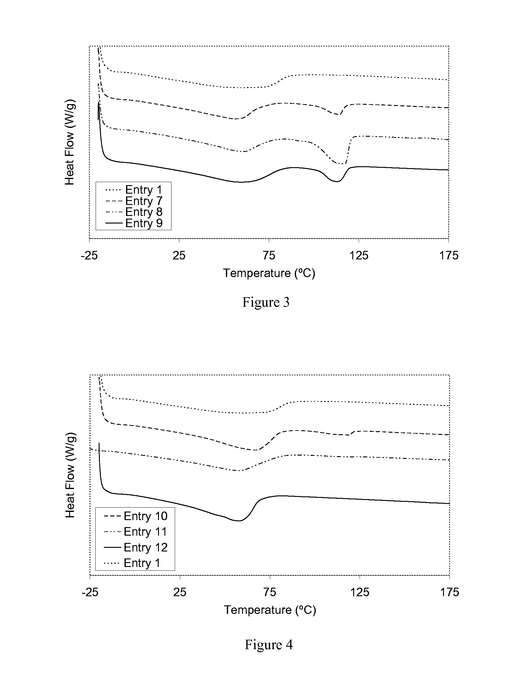 Dynamic Modulation of Metallocene Catalysts