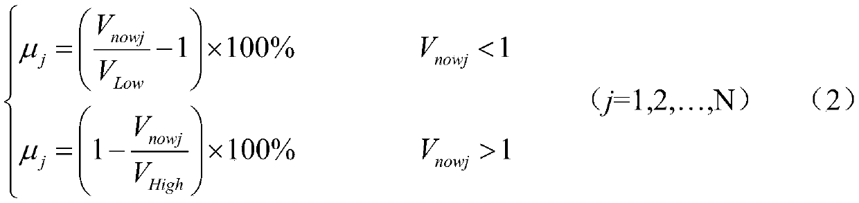 An Optimal Search Method for Power Grid Dynamic Partitioning Strategy