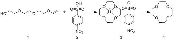 12-crown ether-4 lithium salt complex as well as preparation method and application thereof