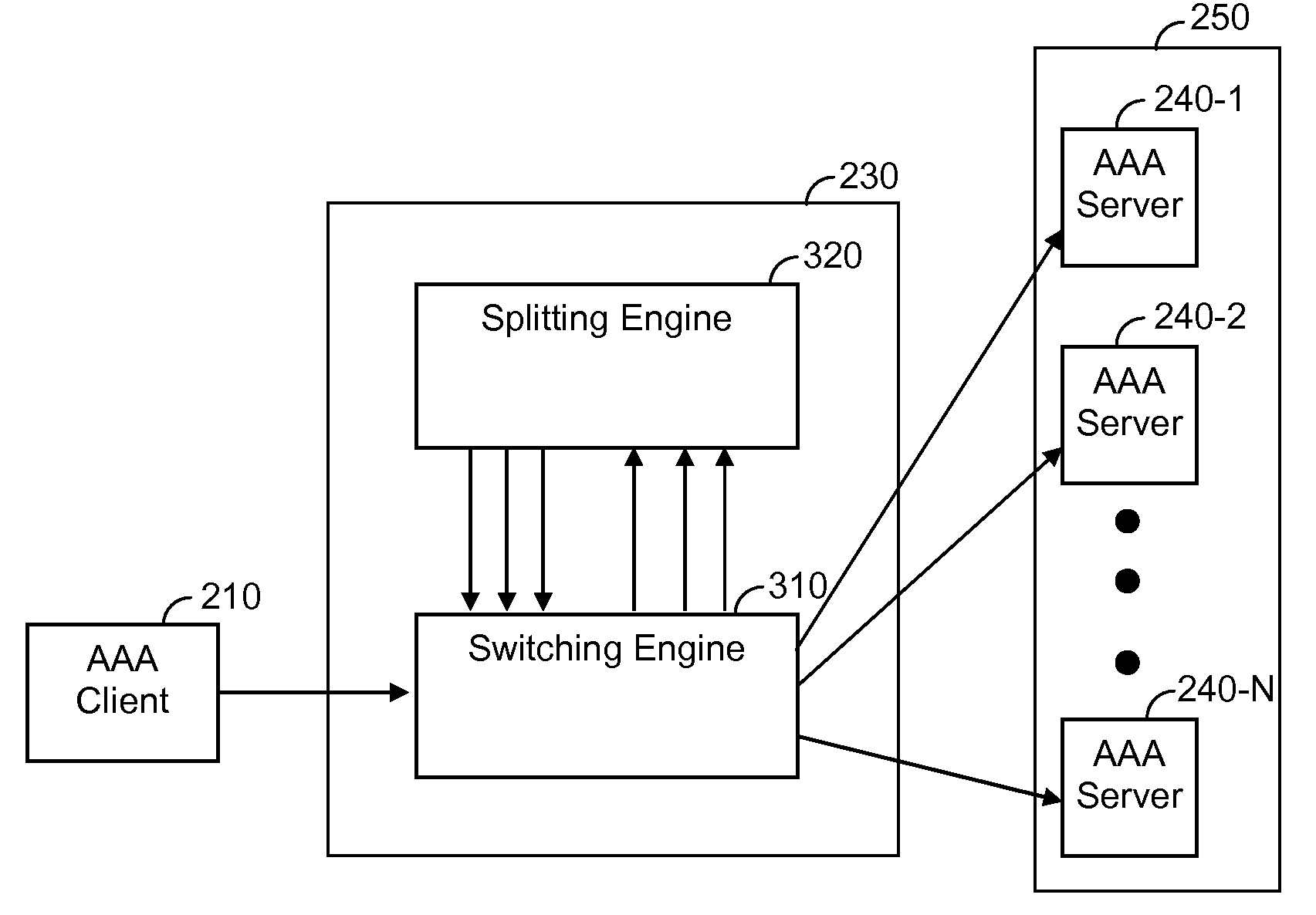 Method and System for Load Balancing over a Cluster of Authentication, Authorization and Accounting (AAA) Servers